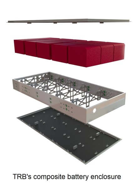 TRB develops ground-breaking solution for high volume manufacture of composite components